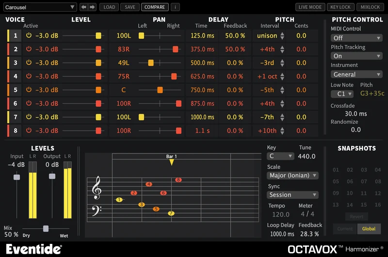 Octavox